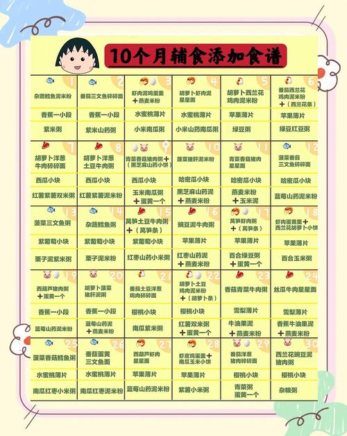 眉山代生咨询机构:宝宝10个月辅食
