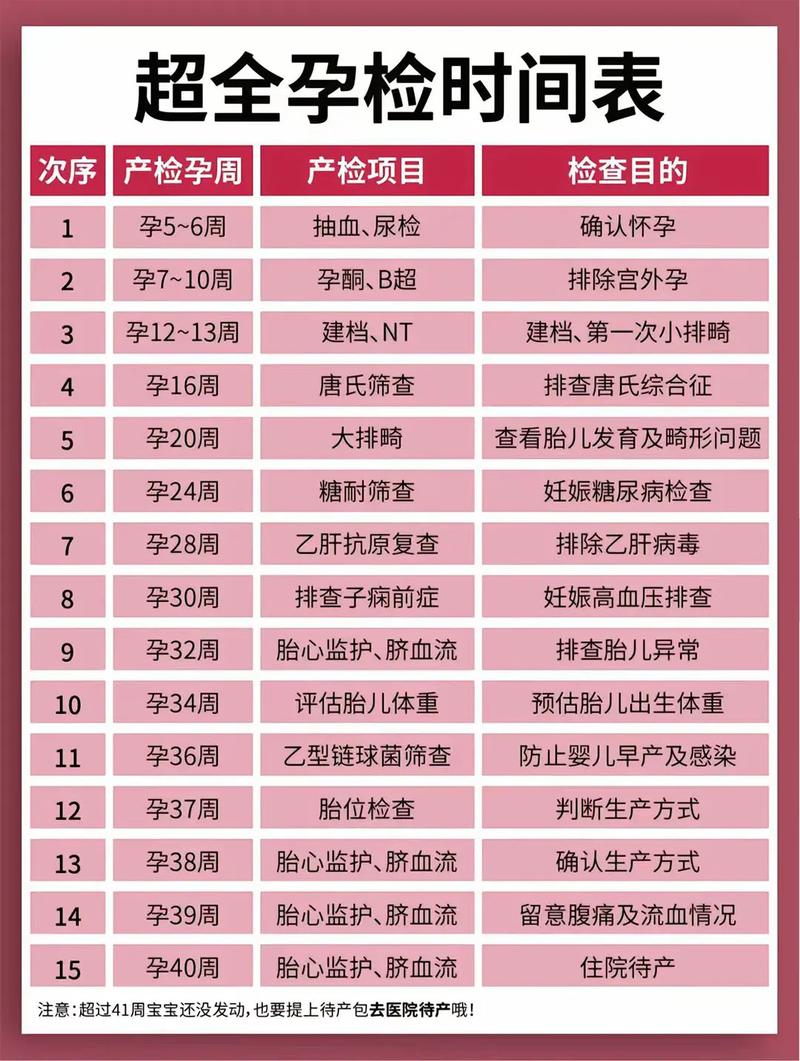 眉山代生中心:孕妇生化检查是什么